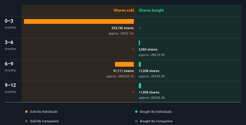 insider-trading-volume