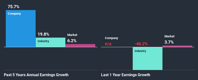 past-earnings-growth