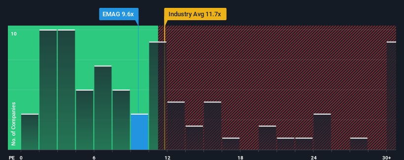 pe-multiple-vs-industry