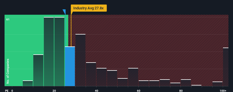 pe-multiple-vs-industry