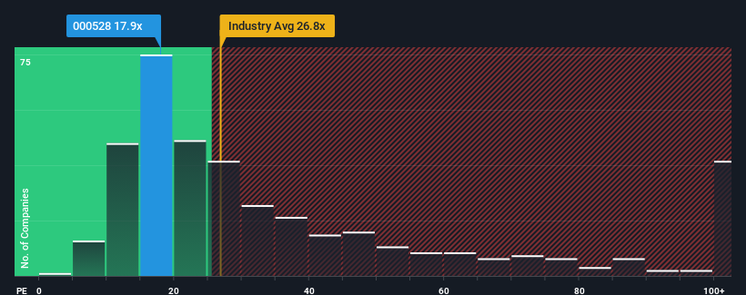 pe-multiple-vs-industry