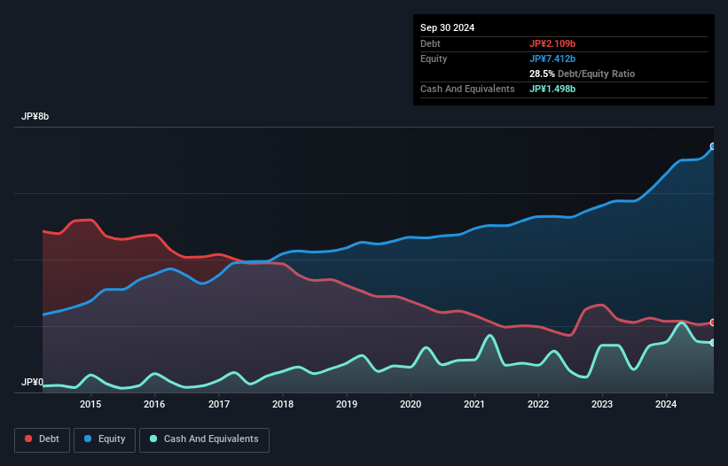 debt-equity-history-analysis