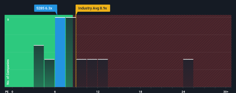 pe-multiple-vs-industry