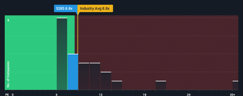 pe-multiple-vs-industry