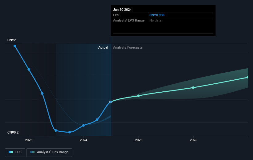 earnings-per-share-growth