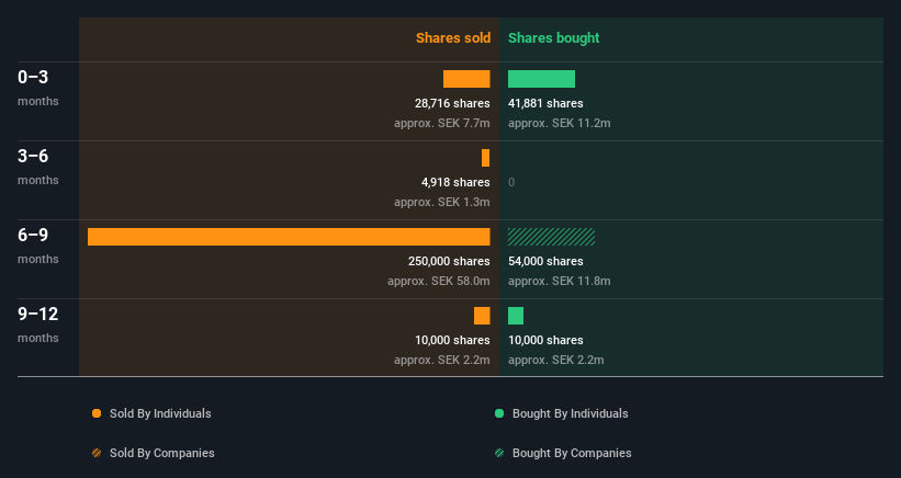 insider-trading-volume