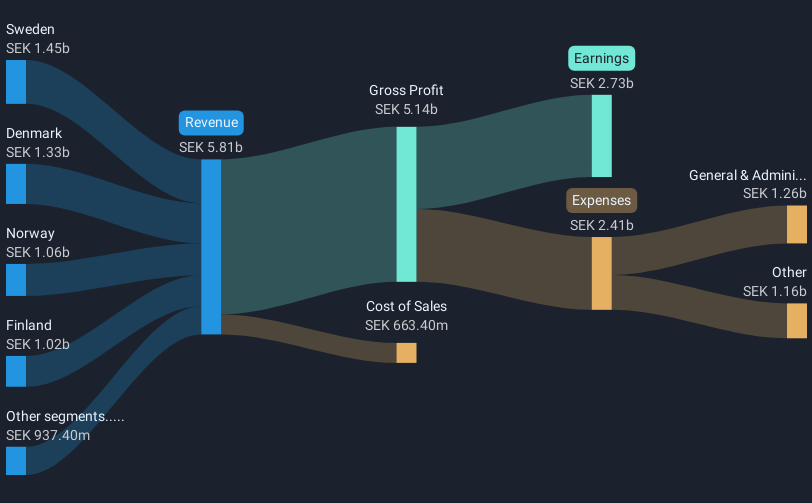 revenue-and-expenses-breakdown