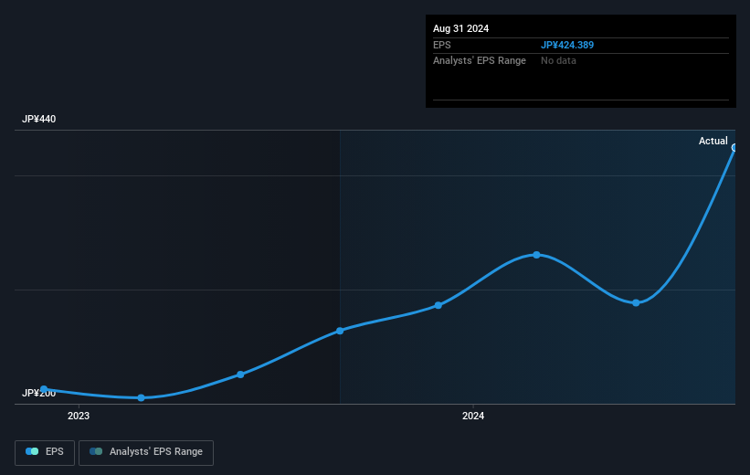 earnings-per-share-growth