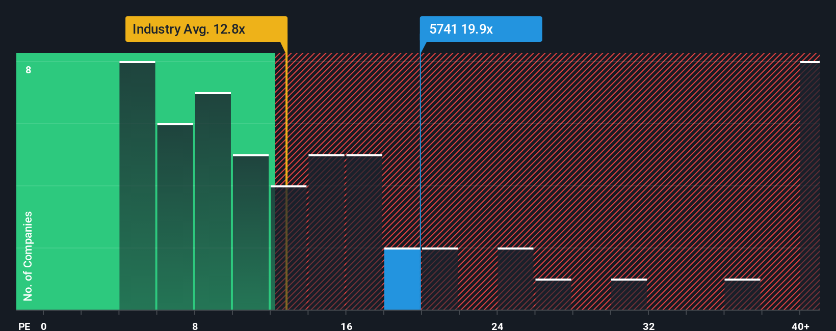 pe-multiple-vs-industry