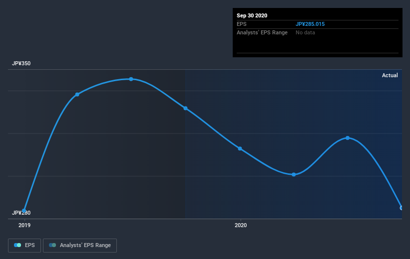 earnings-per-share-growth