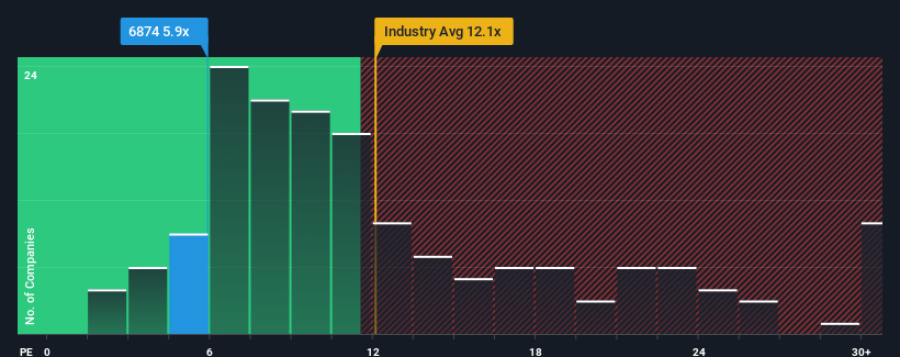 pe-multiple-vs-industry