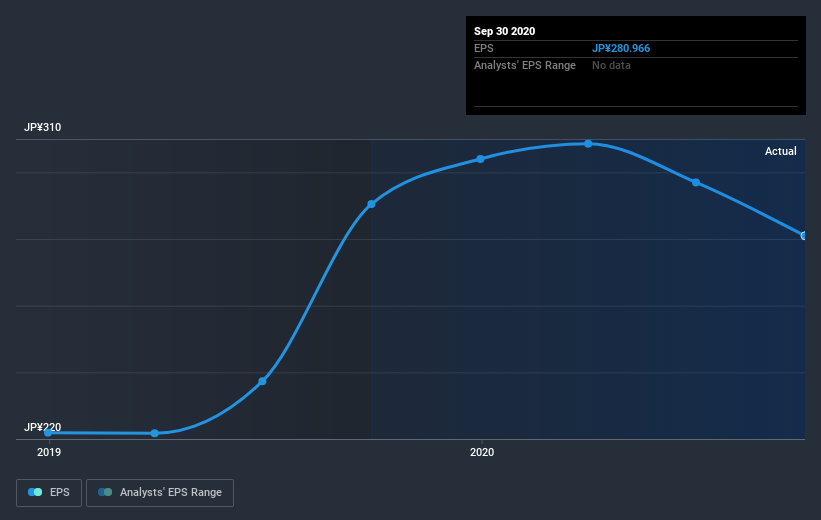 earnings-per-share-growth