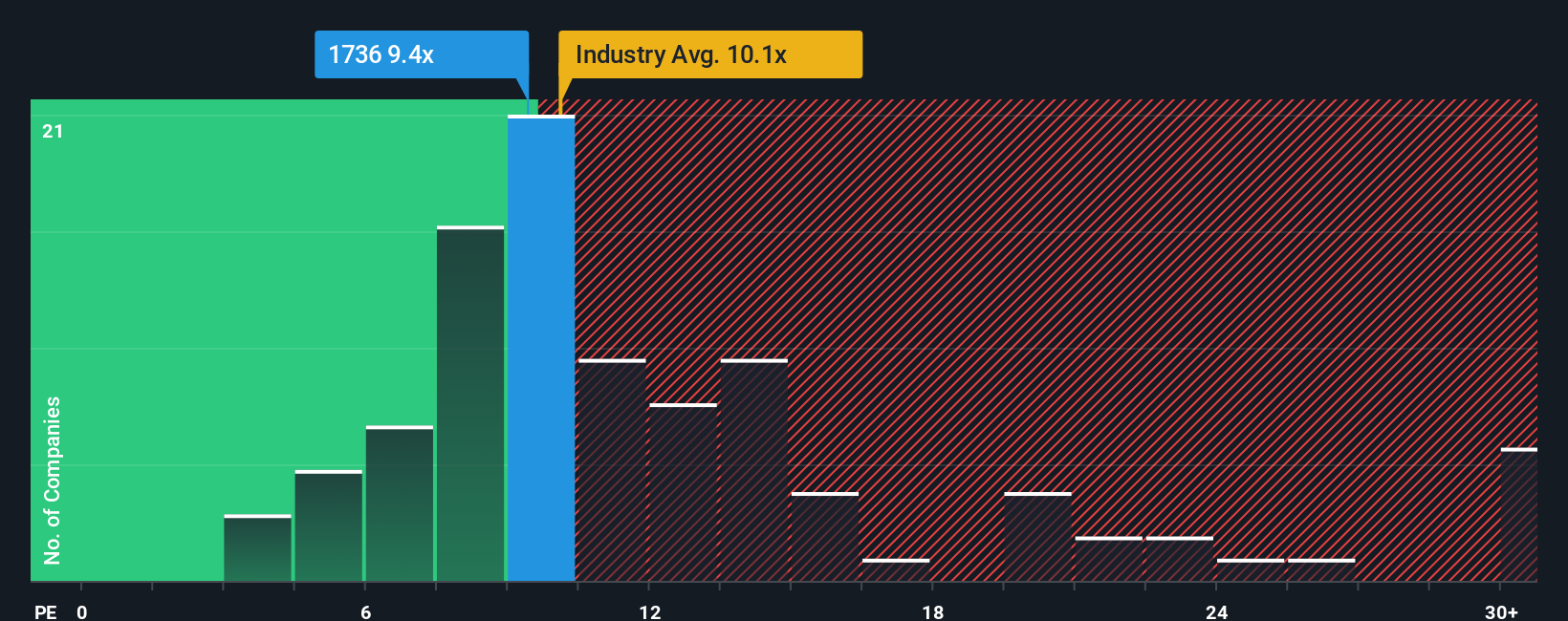 pe-multiple-vs-industry