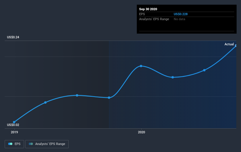 earnings-per-share-growth