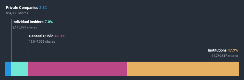 ownership-breakdown