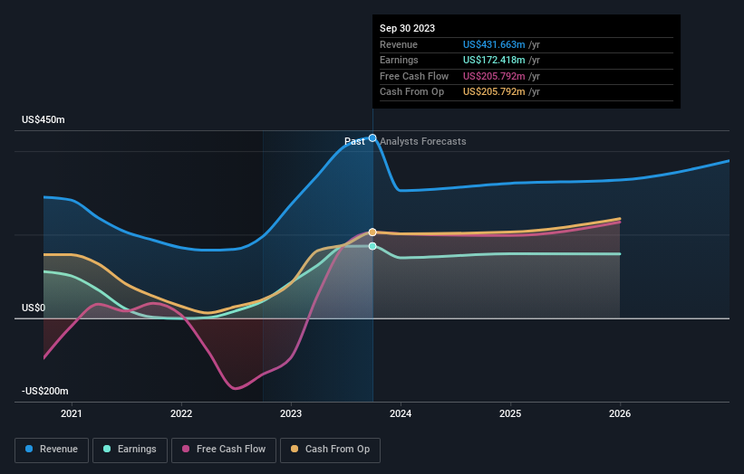 earnings-and-revenue-growth