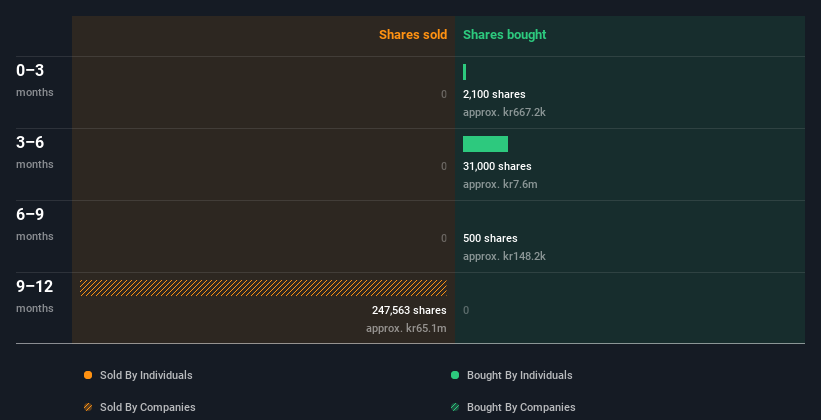 insider-trading-volume