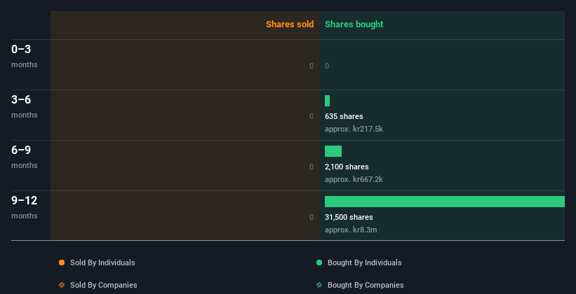 insider-trading-volume