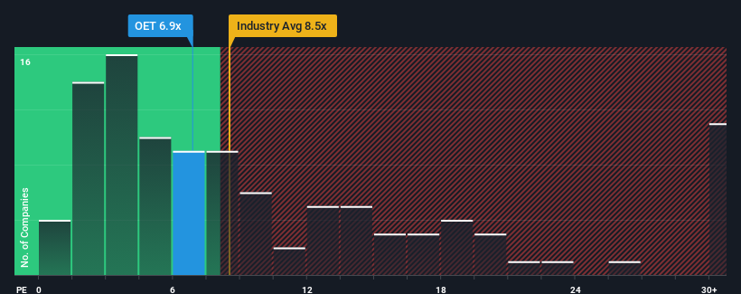 pe-multiple-vs-industry