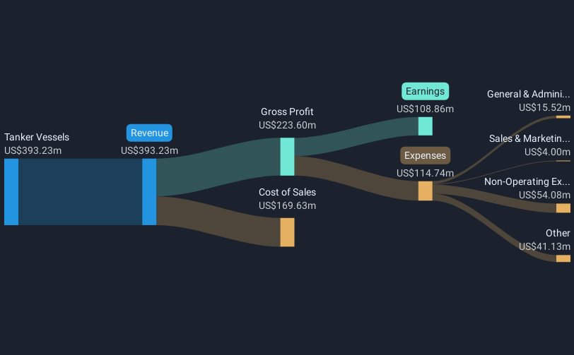 revenue-and-expenses-breakdown