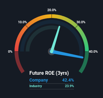 roe