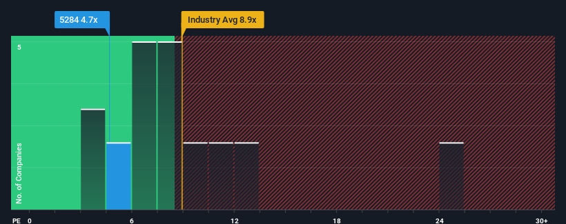 pe-multiple-vs-industry