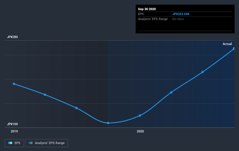 earnings-per-share-growth