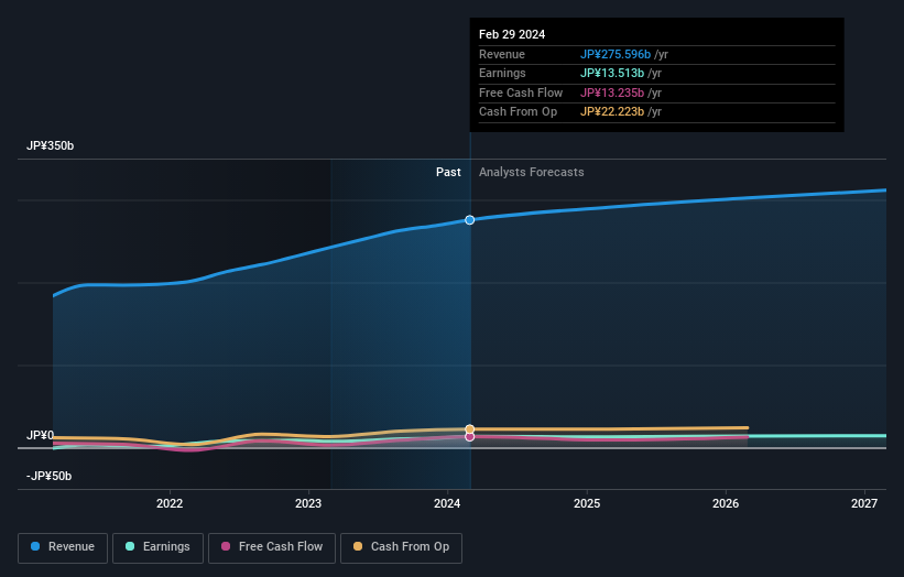 earnings-and-revenue-growth