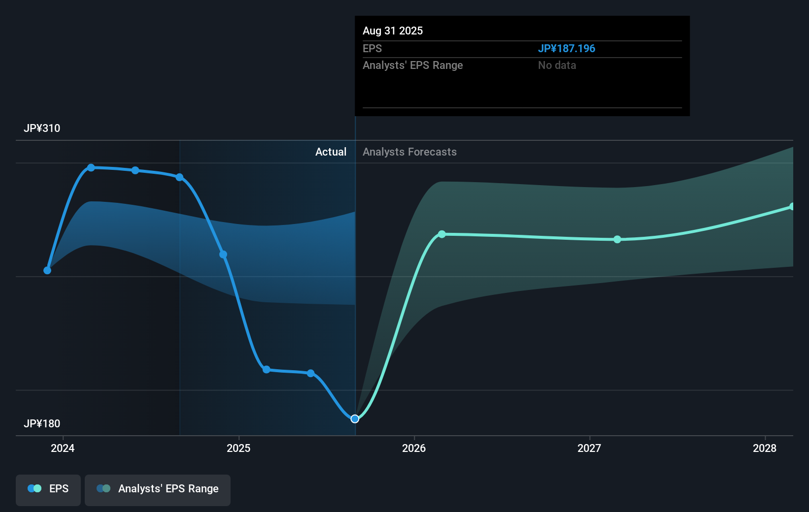 earnings-per-share-growth