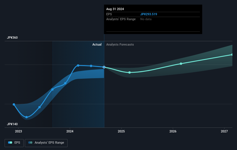 earnings-per-share-growth