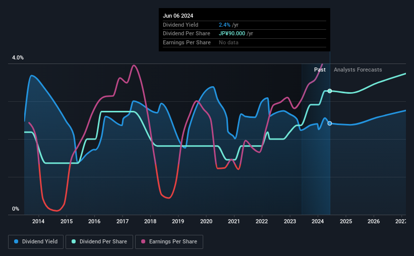 historic-dividend