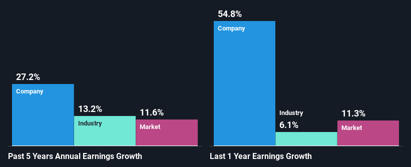 past-earnings-growth