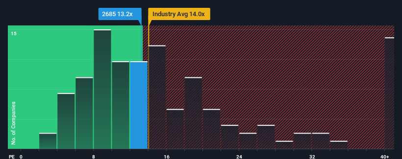 pe-multiple-vs-industry