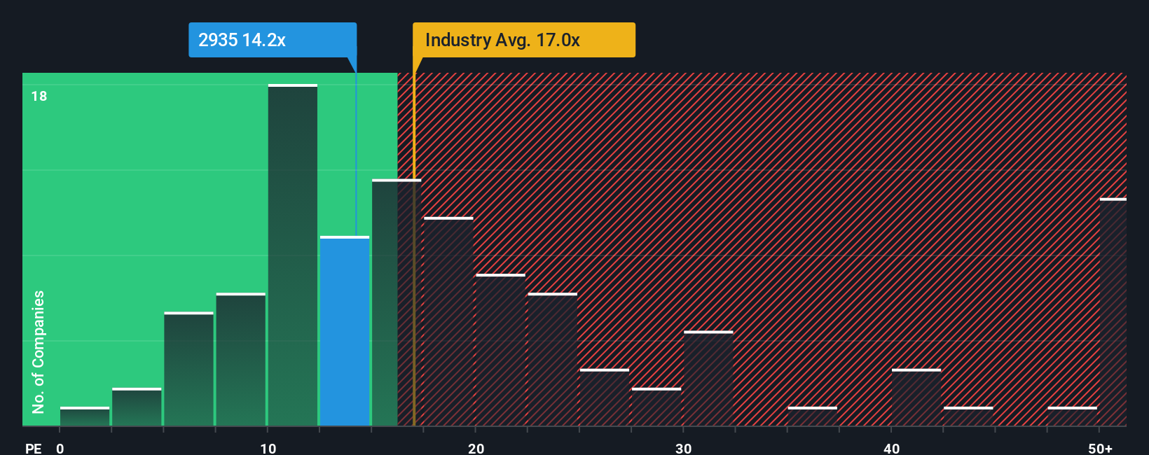 pe-multiple-vs-industry