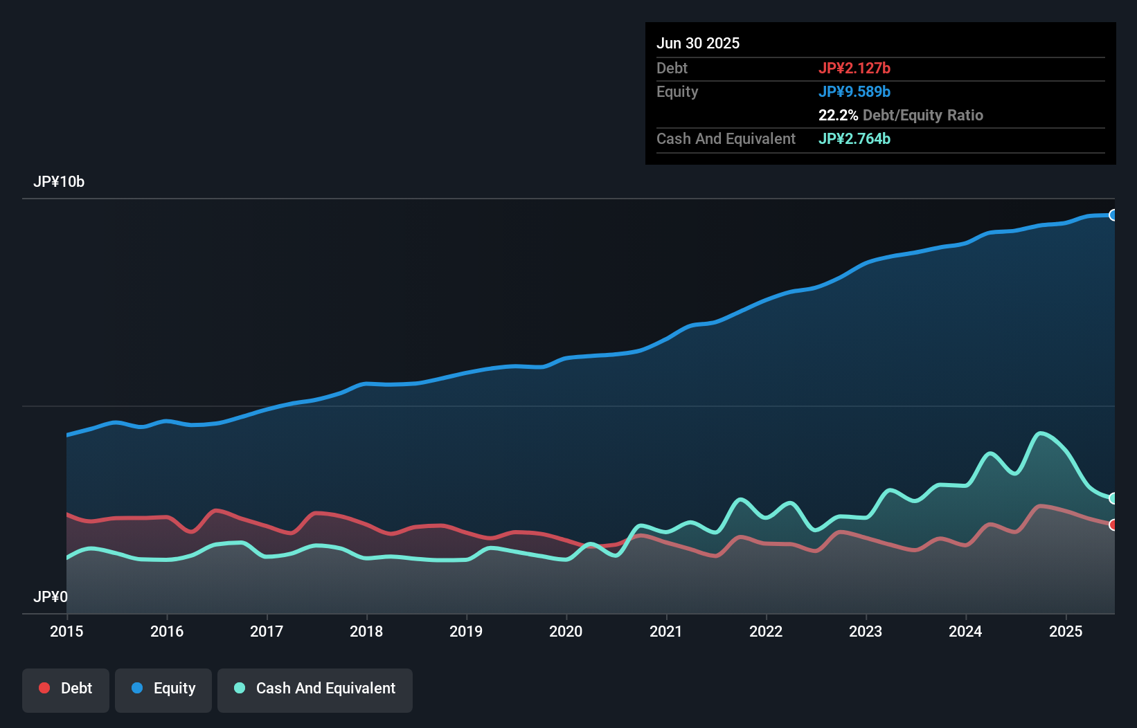 debt-equity-history-analysis