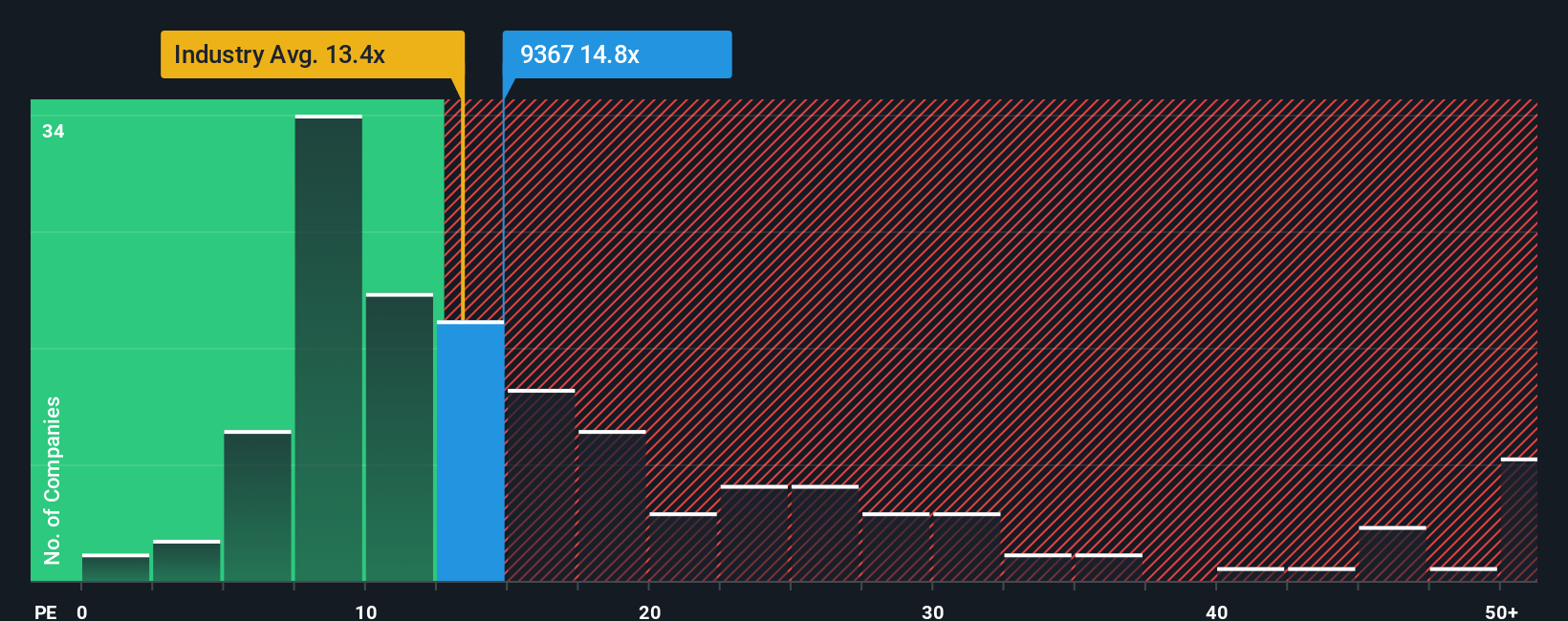 pe-multiple-vs-industry