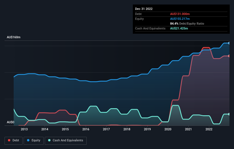 debt-equity-history-analysis