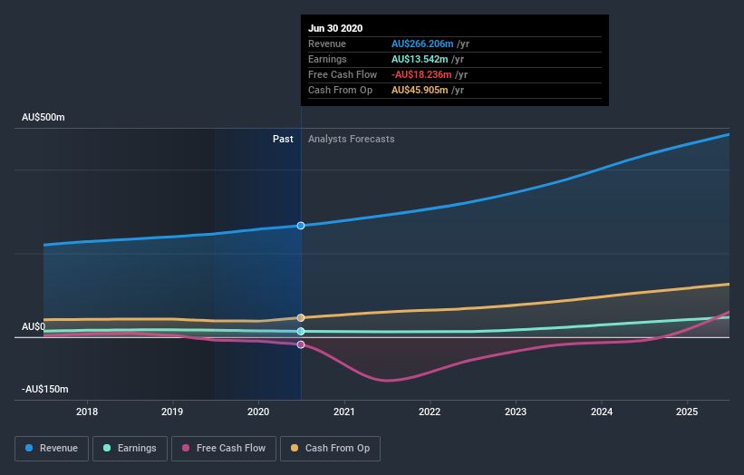 earnings-and-revenue-growth