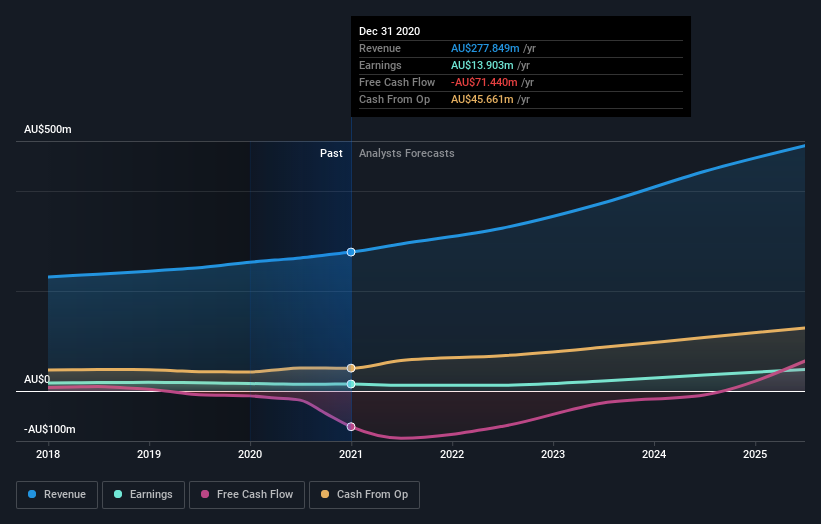 earnings-and-revenue-growth