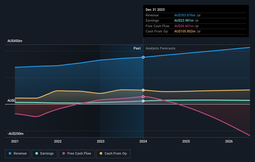 earnings-and-revenue-growth