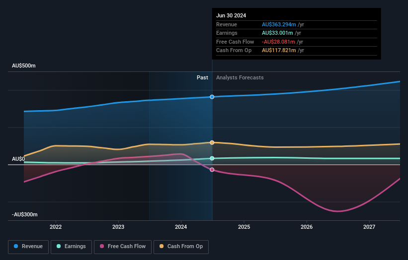 earnings-and-revenue-growth