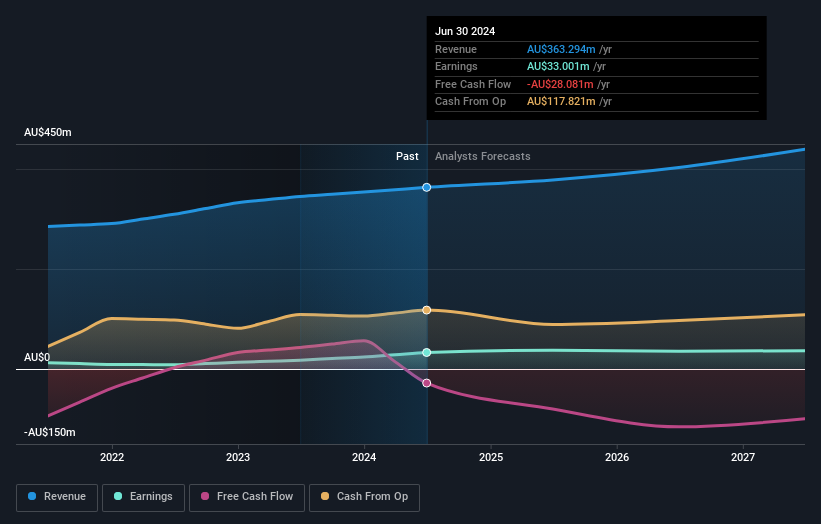 earnings-and-revenue-growth