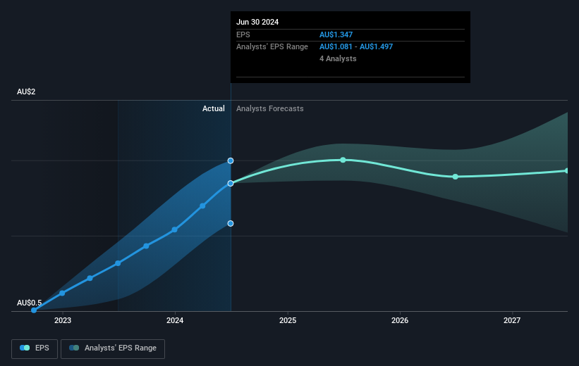 earnings-per-share-growth