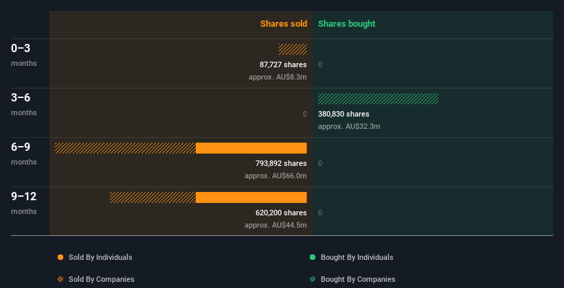 insider-trading-volume