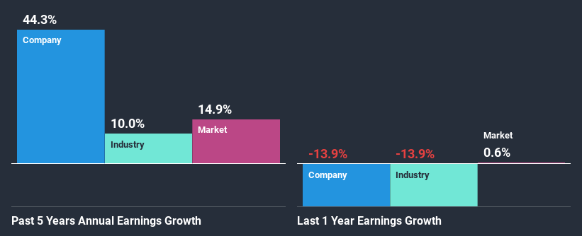 past-earnings-growth