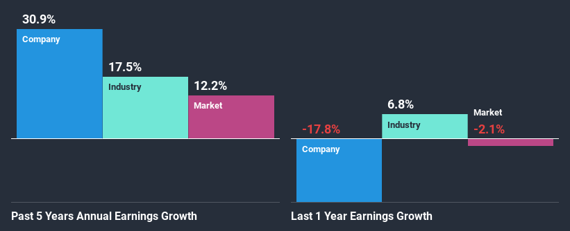 past-earnings-growth