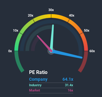 ASX:MAQ Price Based on Past Earnings July 7th 2020