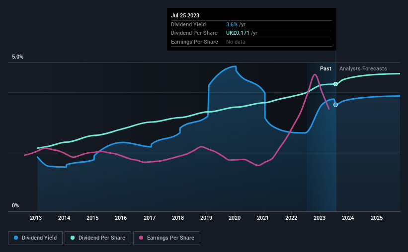 historic-dividend