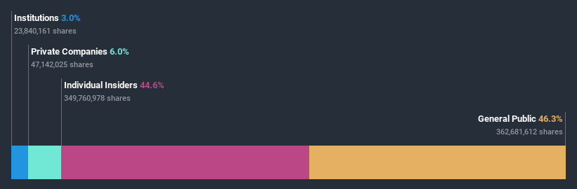 ownership-breakdown