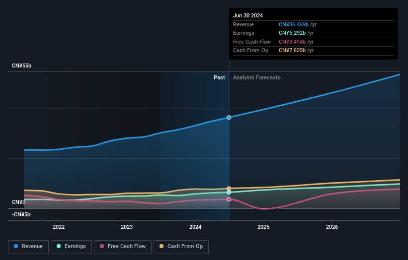 earnings-and-revenue-growth